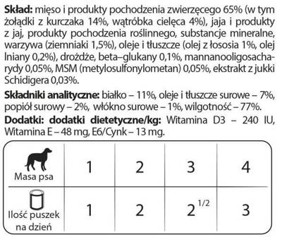 Dolina Noteci PREMIUM für Hunde kleiner Rassen JUNIOR reich an Hühnermägen mit Kalbsleber 185 g