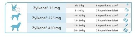 VETOQUINOL Zylkene 225mg - 100 Tabletten für Hunde mit einem Gewicht 10-30 kg